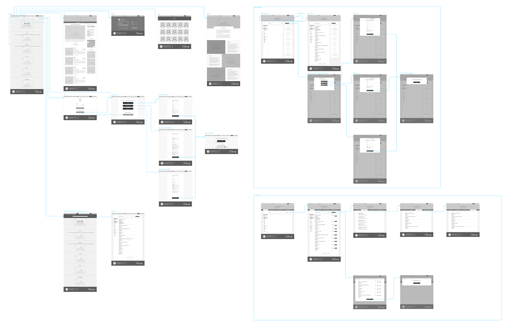 Efiwe_Wireframe