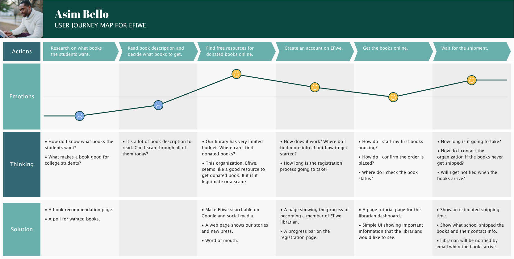 JourneyMap_AsimBello