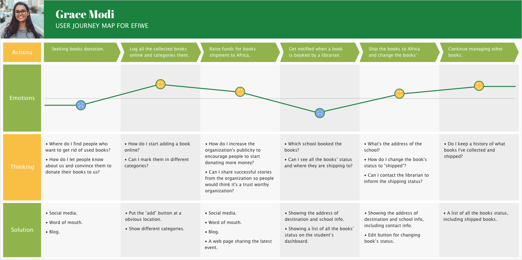 JourneyMap_GraceModi